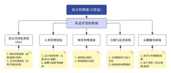 一文搞懂「上交所技術(shù)」 組織保障、總體架構(gòu)、核心產(chǎn)品與技術(shù)全景