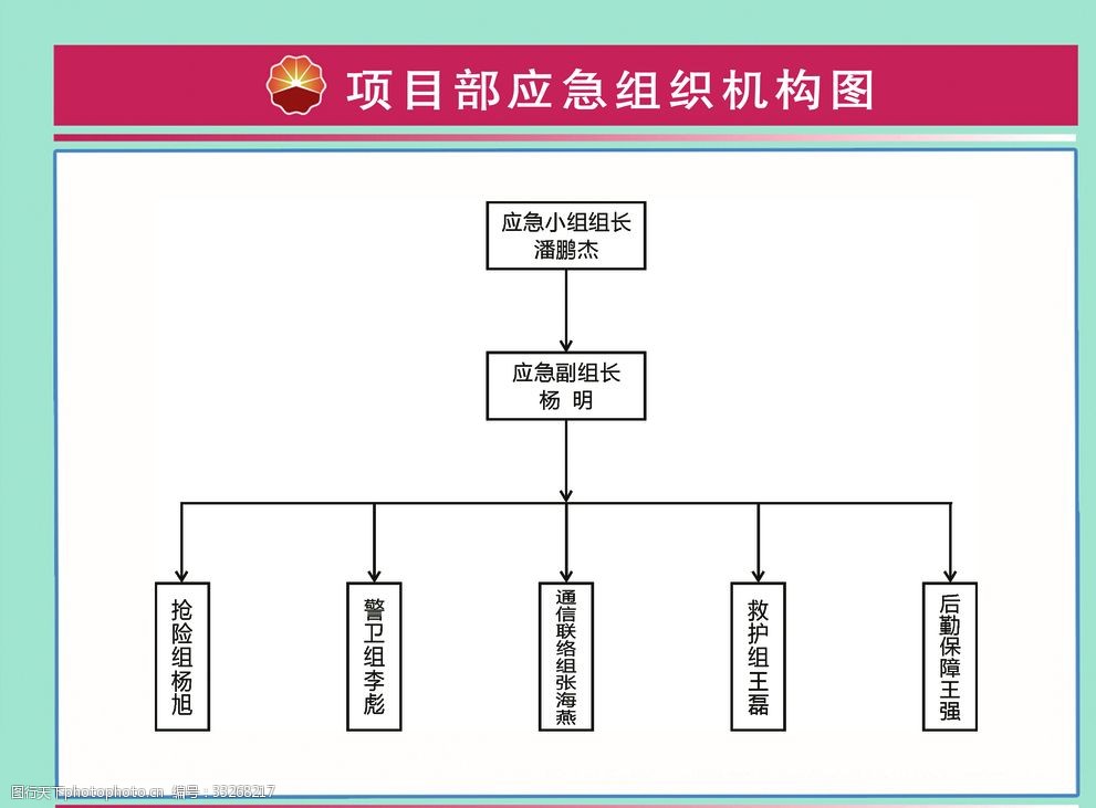 組織機構圖 優化管理流程，保障組織高效運轉