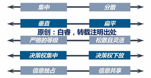 高速發展企業如何保障組織健康 白睿的實戰洞察